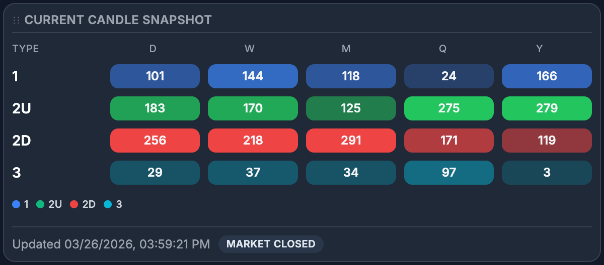 Current candle snapshot preview