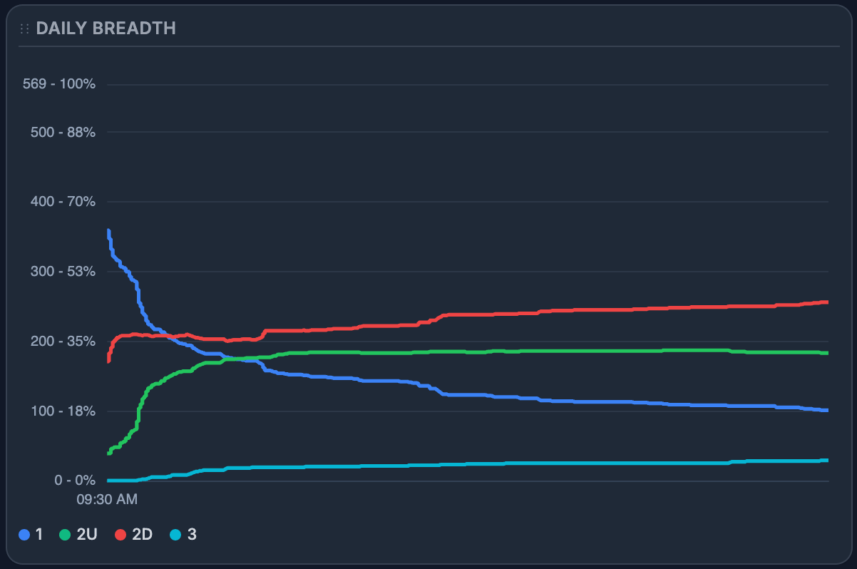 Daily breadth preview