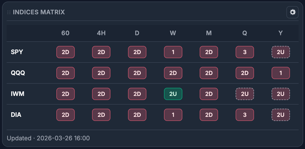 Indices matrix preview