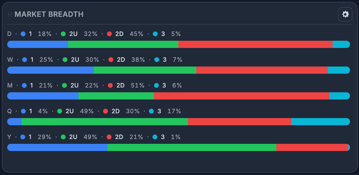 Market breadth preview