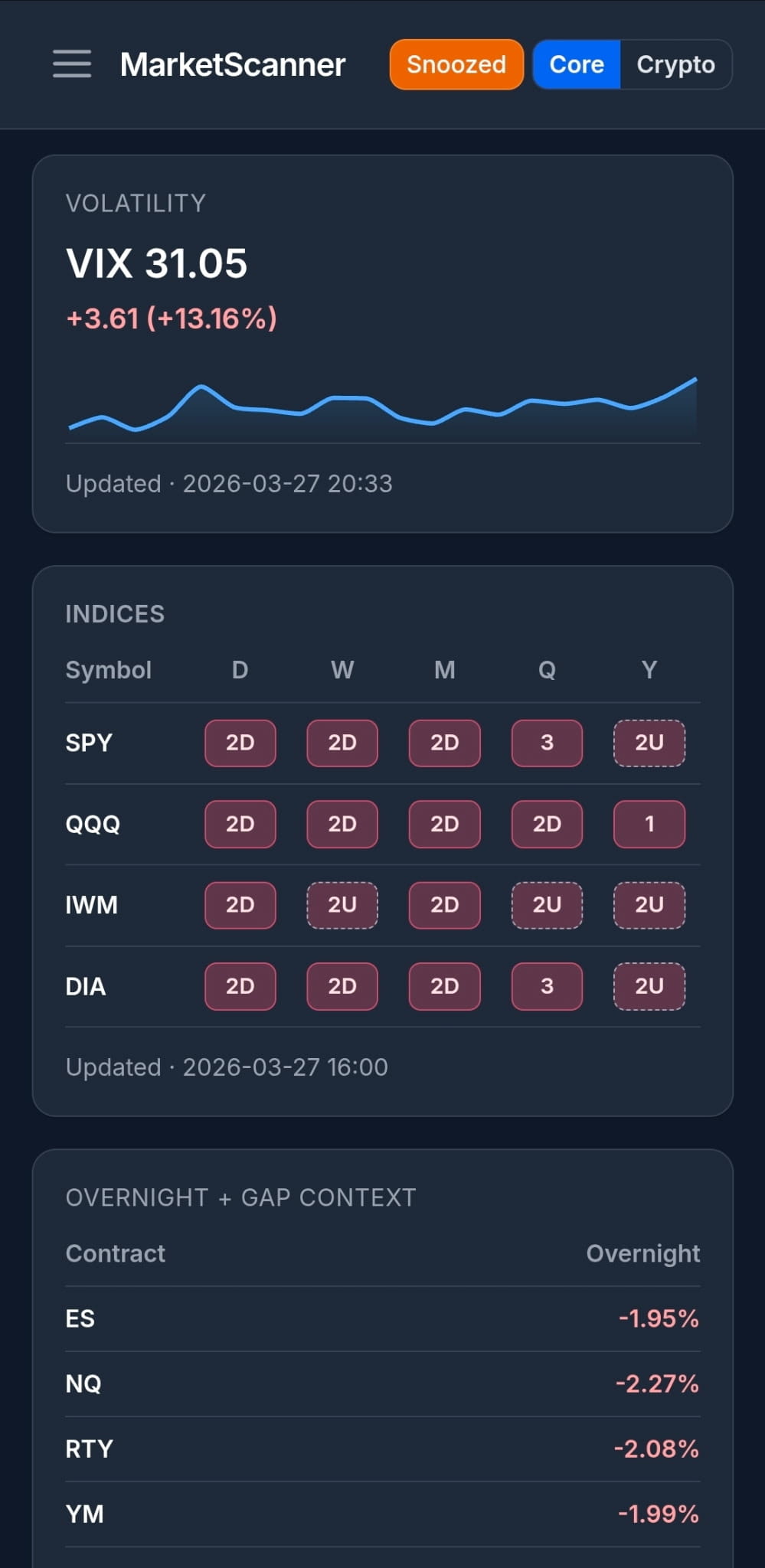 Mobile market overview preview
