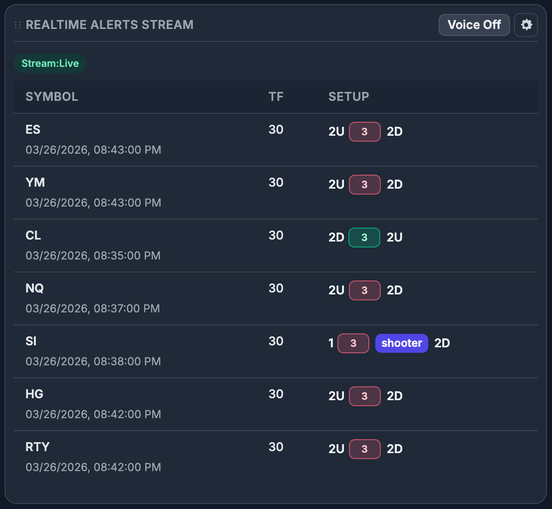 Realtime alerts stream preview