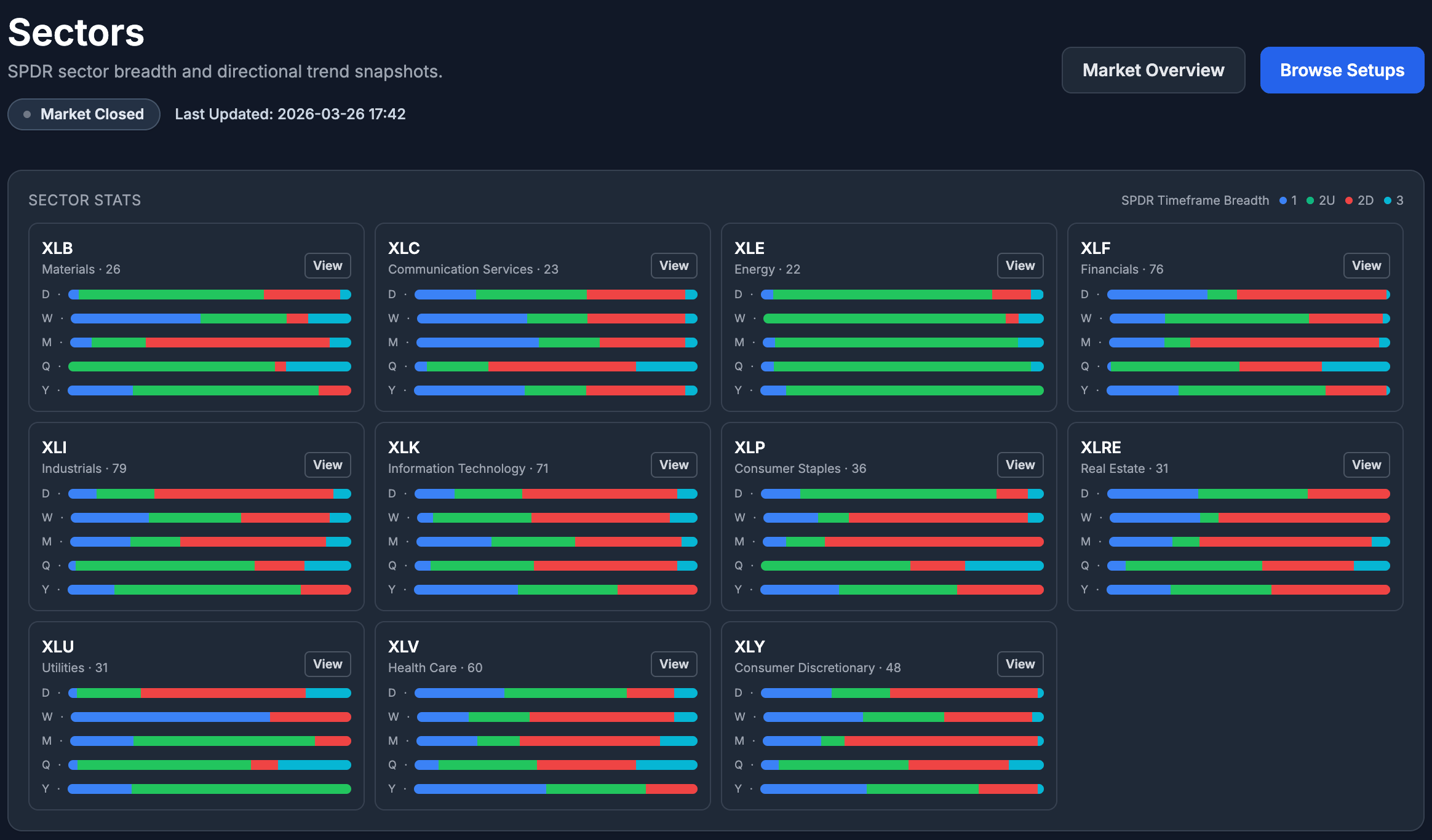 Sectors overview preview