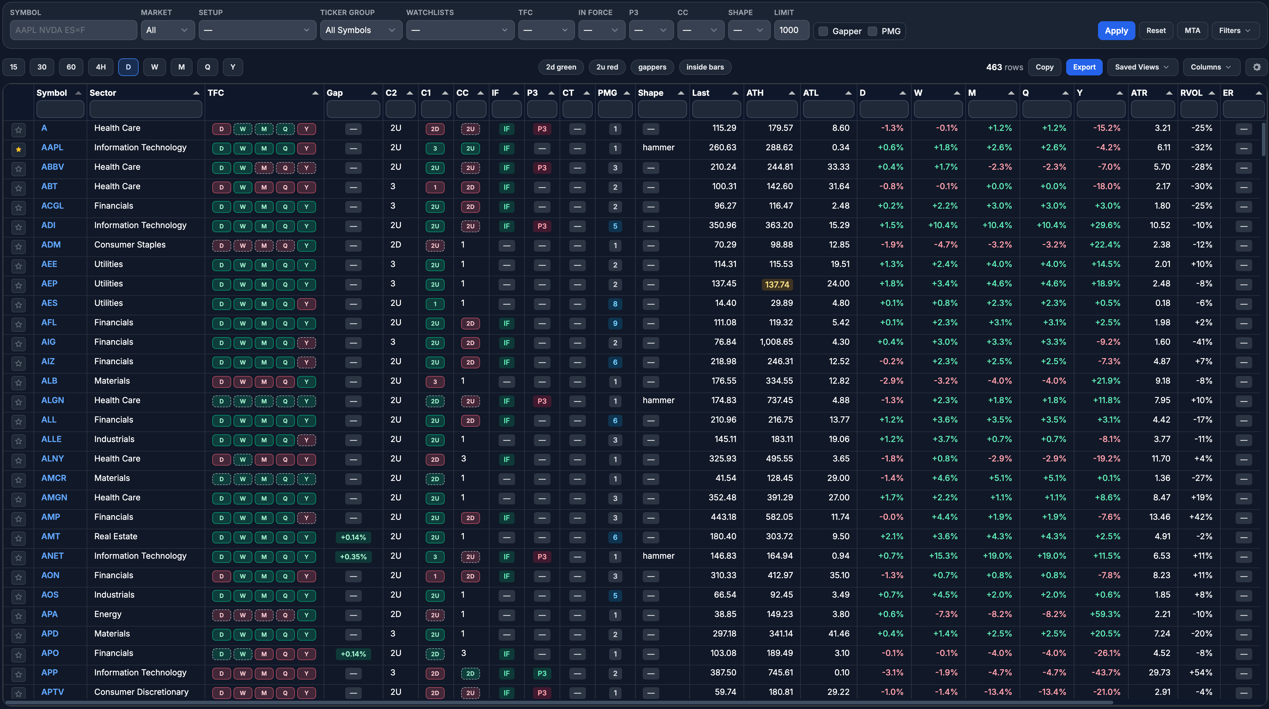 Setups table preview